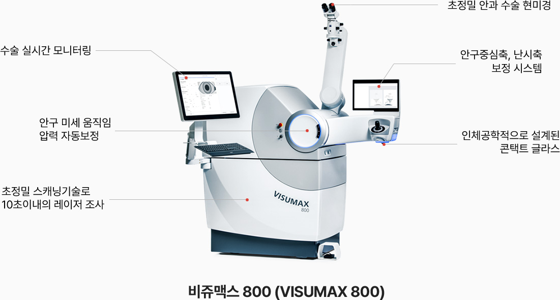 수술 실시간 모니터링 / 초정밀 안과 수술 현미경 / 안구 미세 움직임 압력 자동보정 / 안구중심축, 난시축 보정 시스템 / 초정밀 스캐닝기술로 10초이내의 레이저 조사 / 인체공학적으로 설계된 콘택트 글라스 - 비쥬맥스 800 (VISUMAX 800)